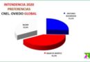 Un colorado sería el próximo intendente de Cnel. Oviedo